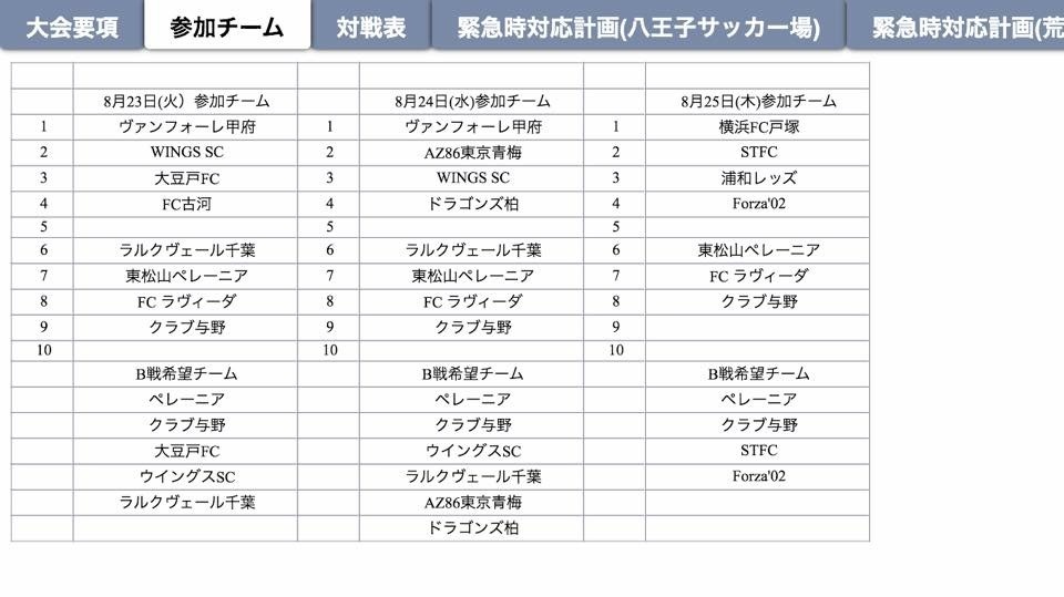 U 14 第１回 Layo Fes 16 Fc Lavida ブログ